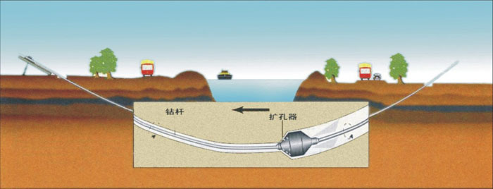 高石碑镇非开挖